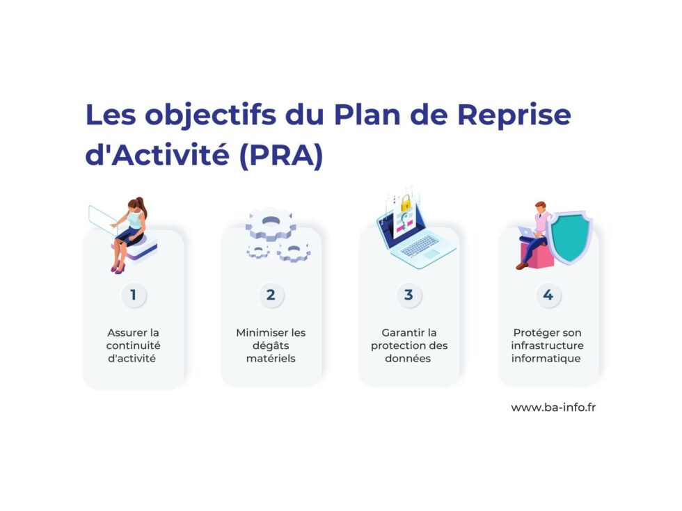 Plan de Reprise d'Activité (PRA) les étapes de cet indispensable Plan de Reprise d'Activité (PRA) les étapes de cet indispensable