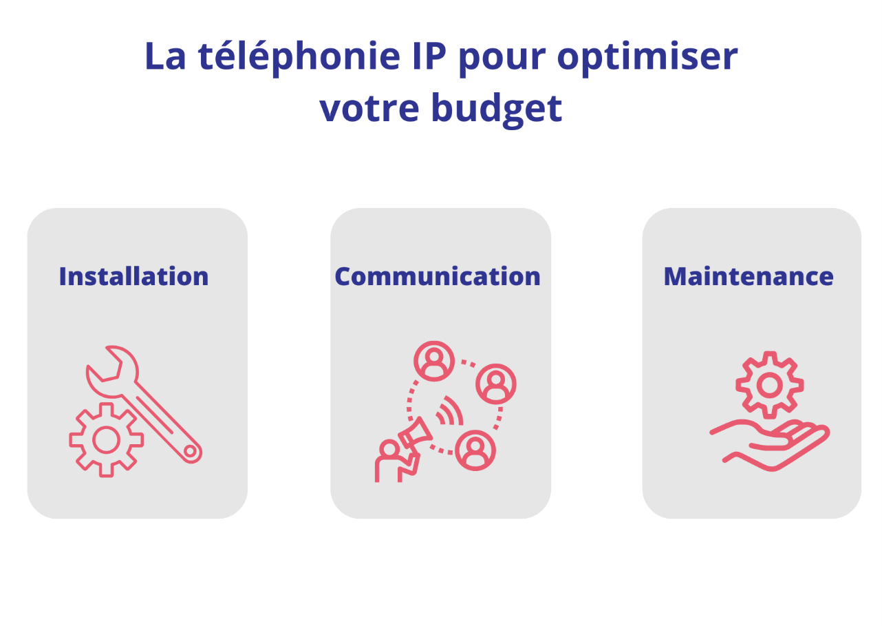 Téléphonie IP pour optimiser le budget 