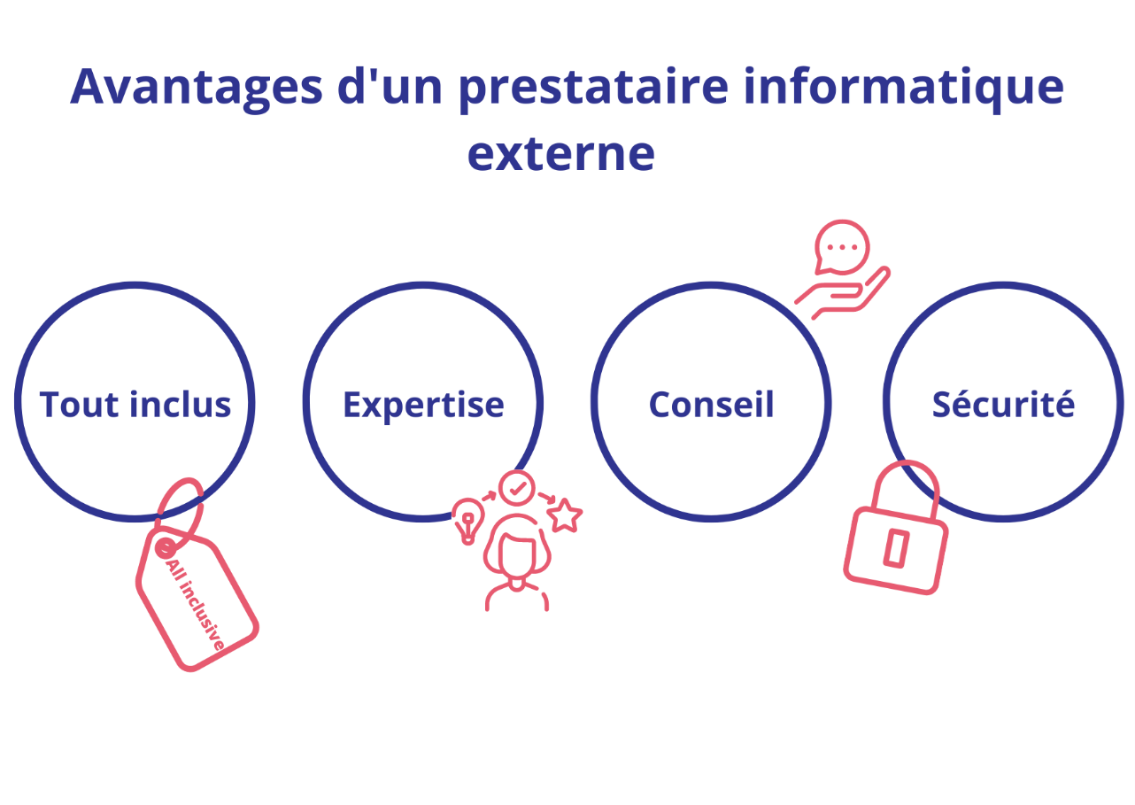 Avantages prestataire informatique externe
