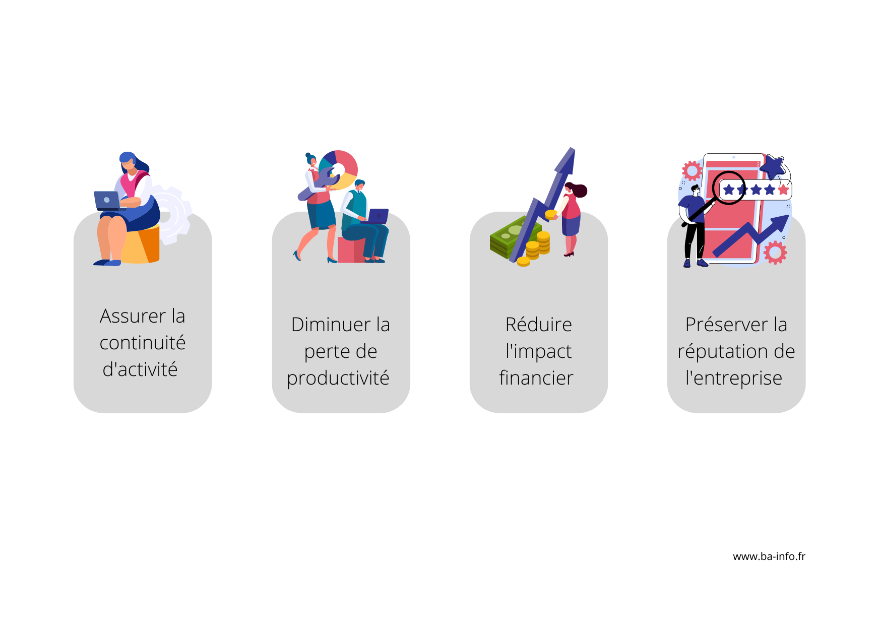 Visuel articleAvantages cyberrésilience Avantages cyberrésilience