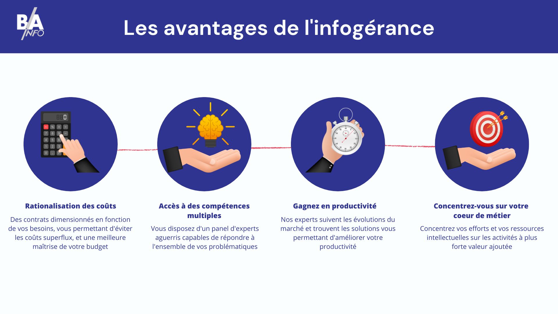 Les avantages de l'infogérance