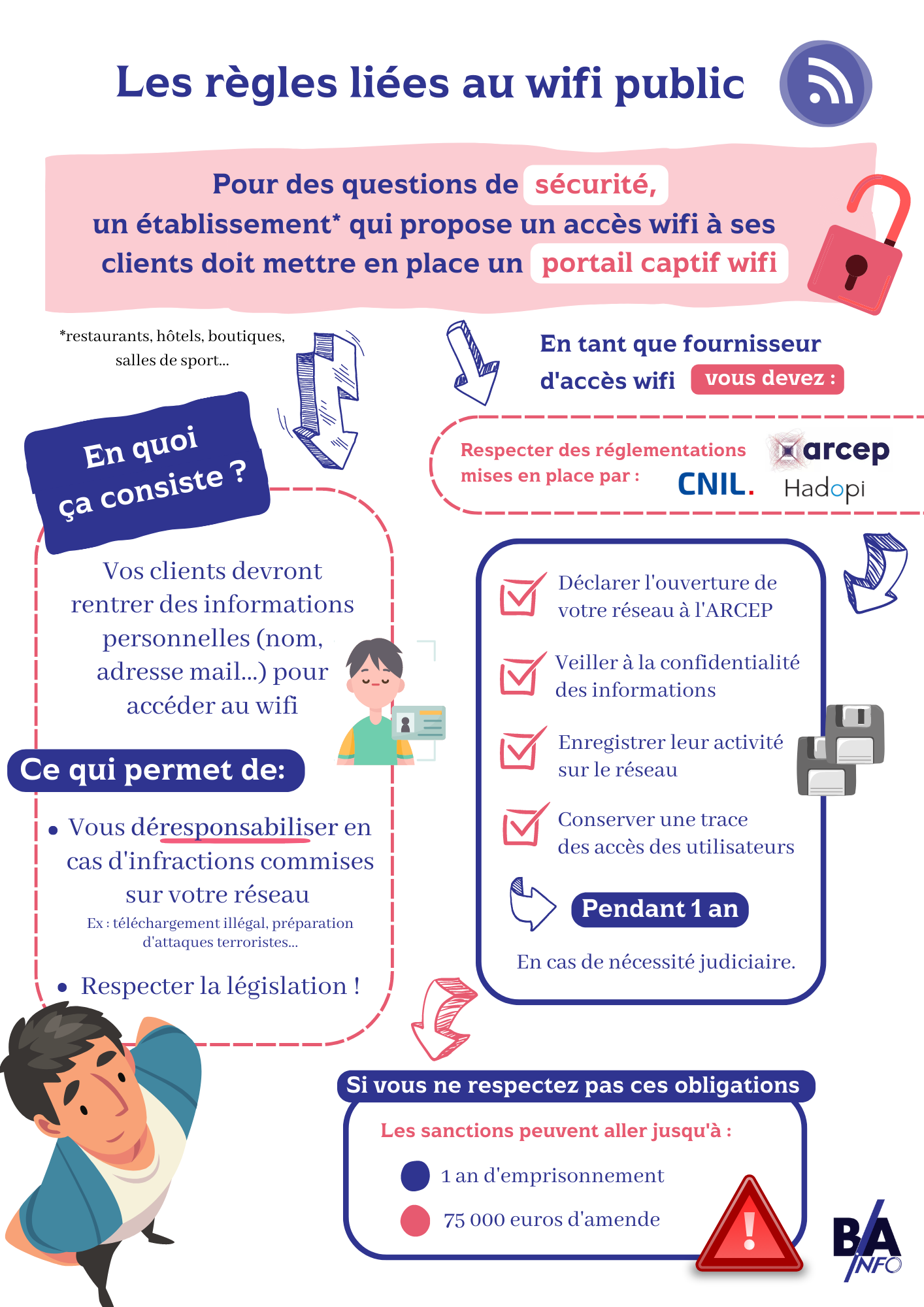 Les règles liées au portail captif wifi(1)