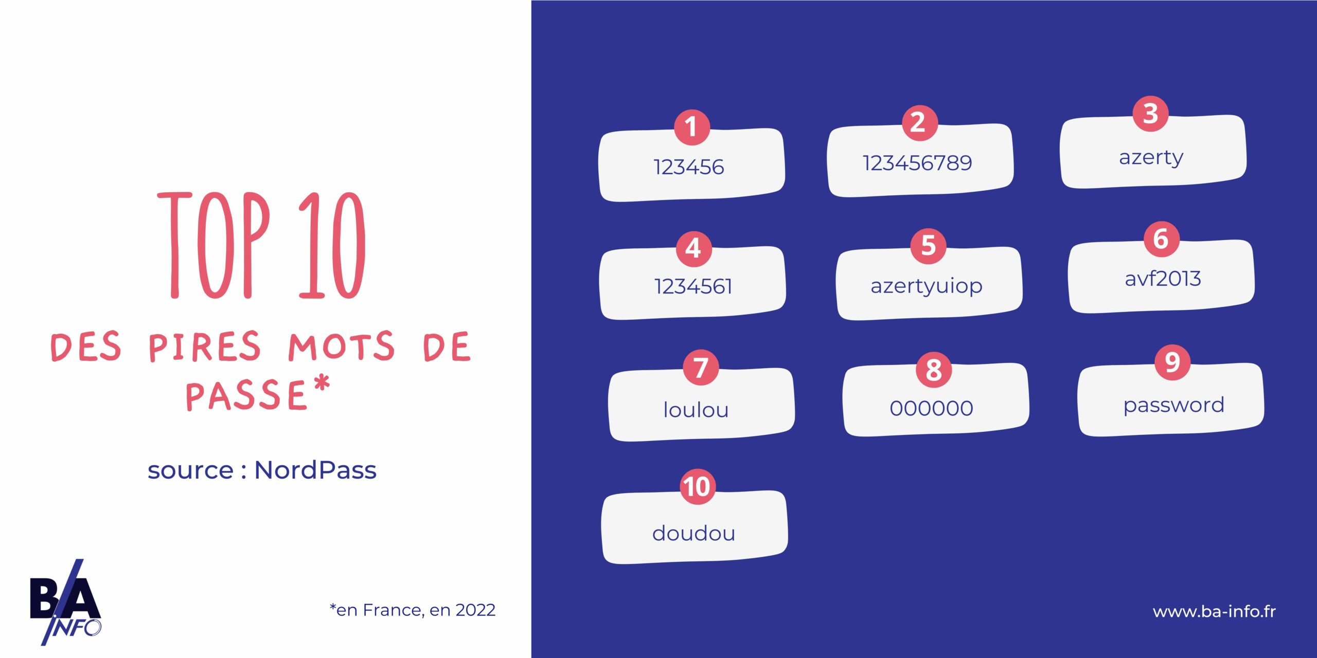 Top 10 des pires mots de passe 