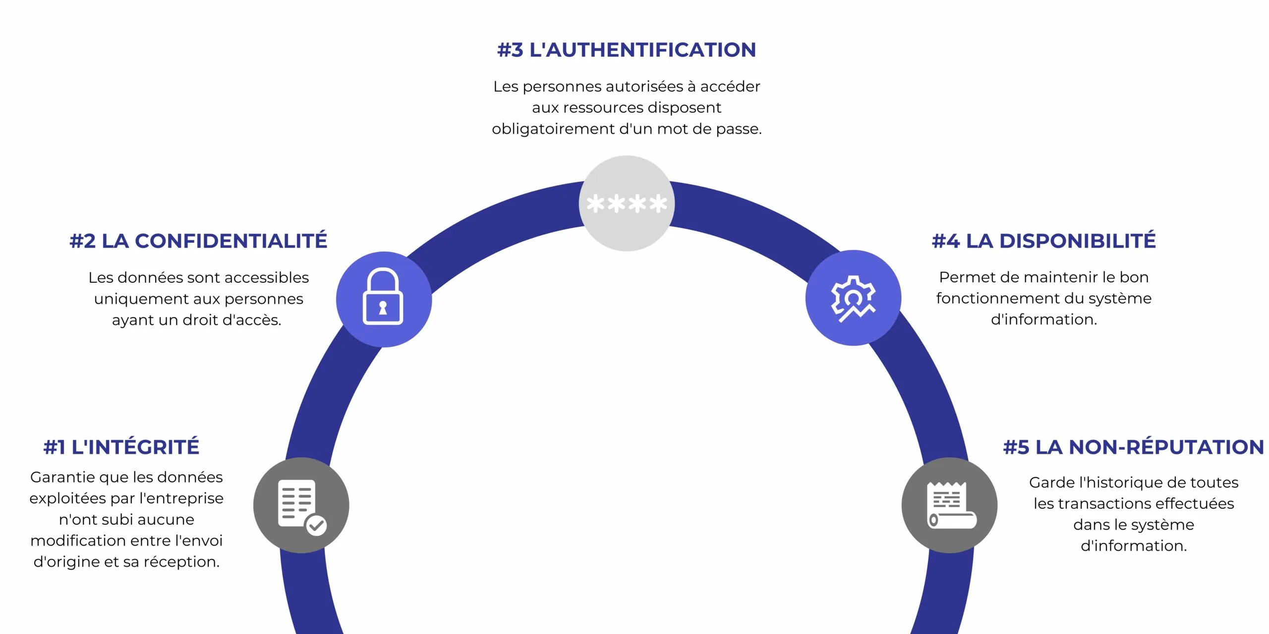 schema-cybersecurite-avantages